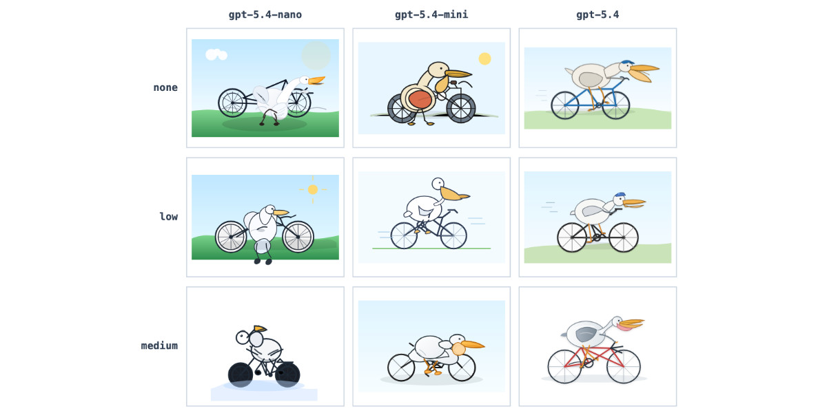 OpenClaw’s Local AI Future: GPT-5.4 Mini and Nano Enable $52 Photo Descriptions for Agent Ecosystems